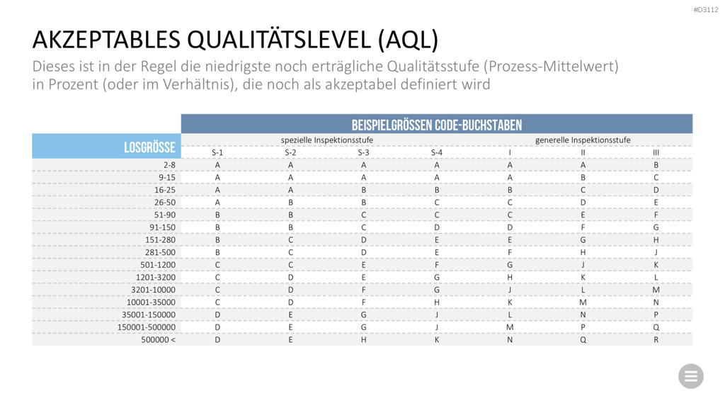 Qualitätsmanagement-Toolbox PowerPoint-Vorlage