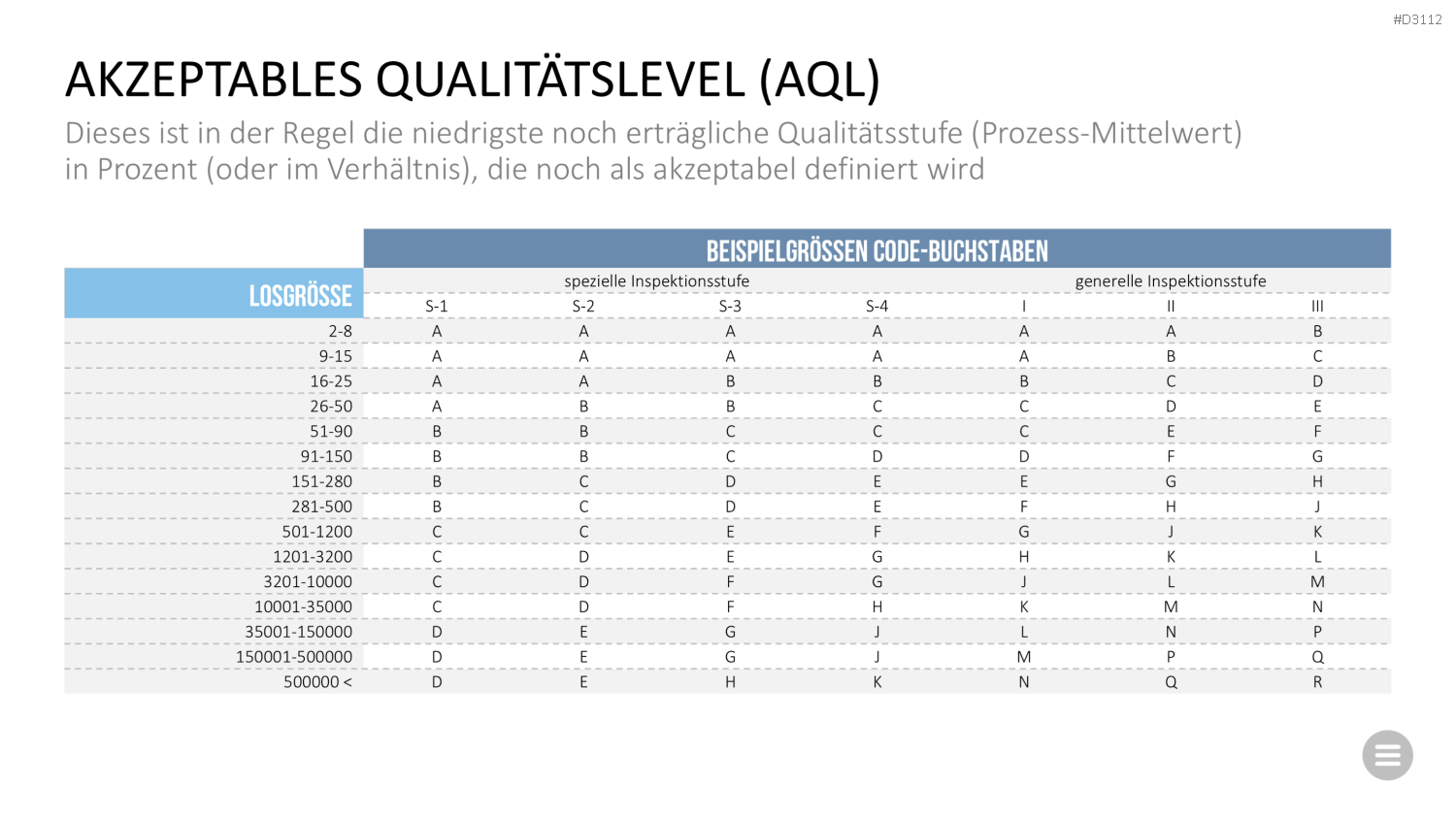 Qualitätsmanagement-Toolbox PowerPoint-Vorlage
