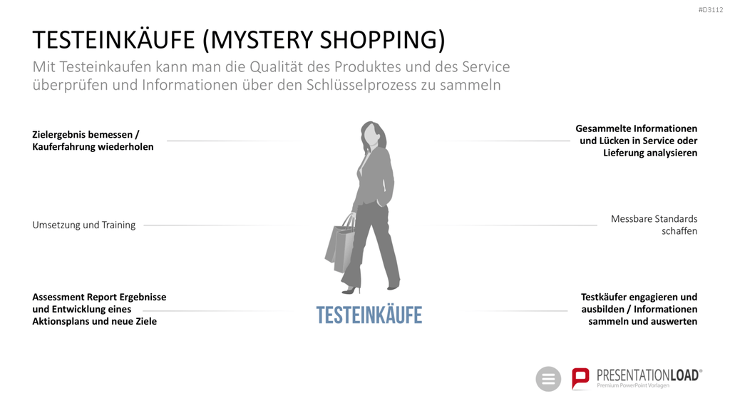 Qualitätsmanagement-Toolbox PowerPoint-Vorlage