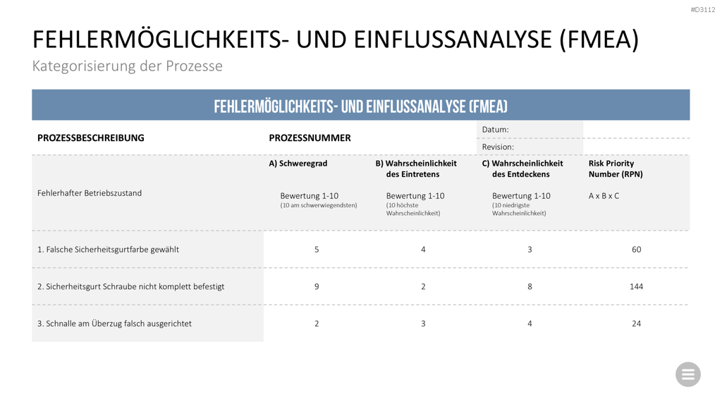 Qualitätsmanagement-Toolbox PowerPoint-Vorlage