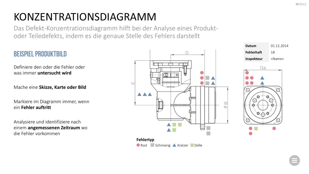 Qualitätsmanagement-Toolbox PowerPoint-Vorlage