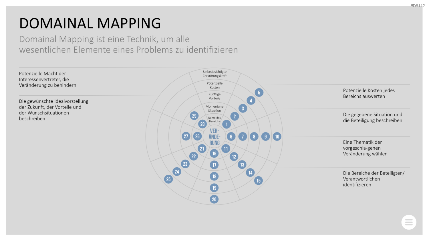 Qualitätsmanagement-Toolbox PowerPoint-Vorlage