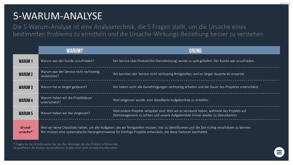 Qualitätsmanagement-Toolbox PowerPoint-Vorlage