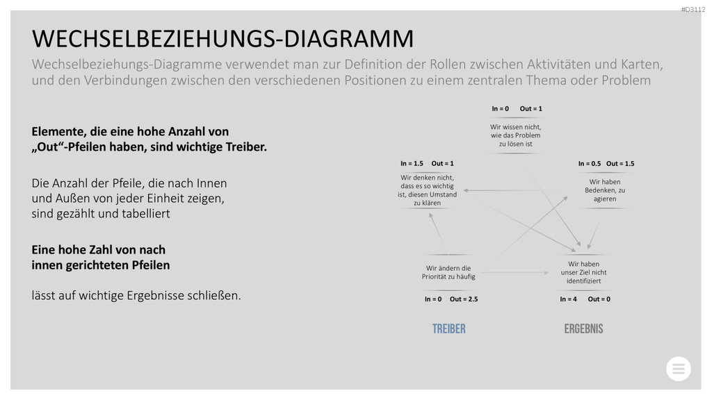 Qualitätsmanagement-Toolbox PowerPoint-Vorlage