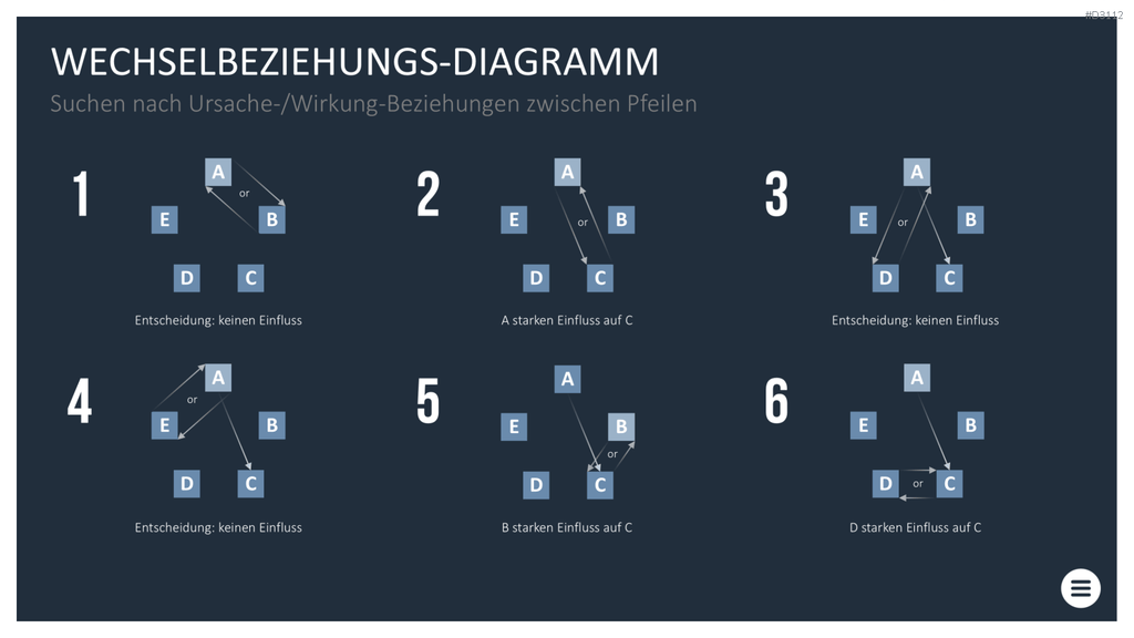 Qualitätsmanagement-Toolbox PowerPoint-Vorlage