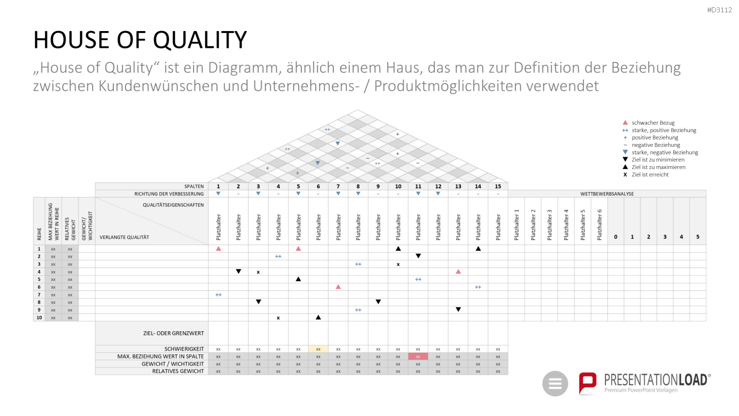 Qualitätsmanagement-Toolbox PowerPoint-Vorlage
