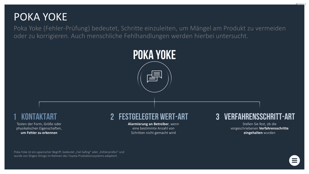 Qualitätsmanagement-Toolbox PowerPoint-Vorlage