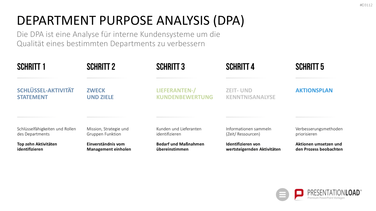 Qualitätsmanagement-Toolbox PowerPoint-Vorlage