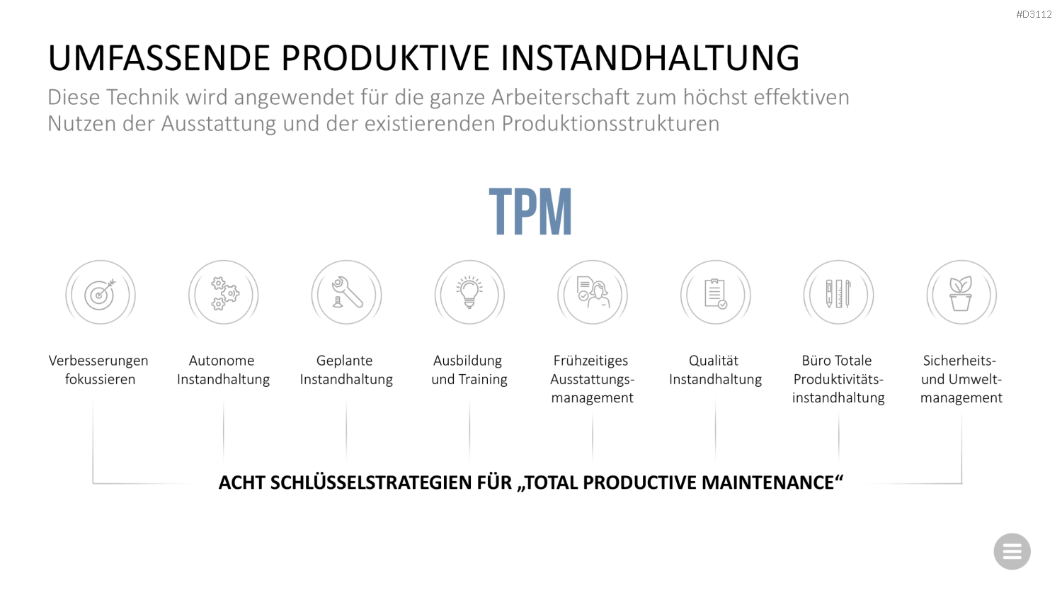 Qualitätsmanagement-Toolbox PowerPoint-Vorlage