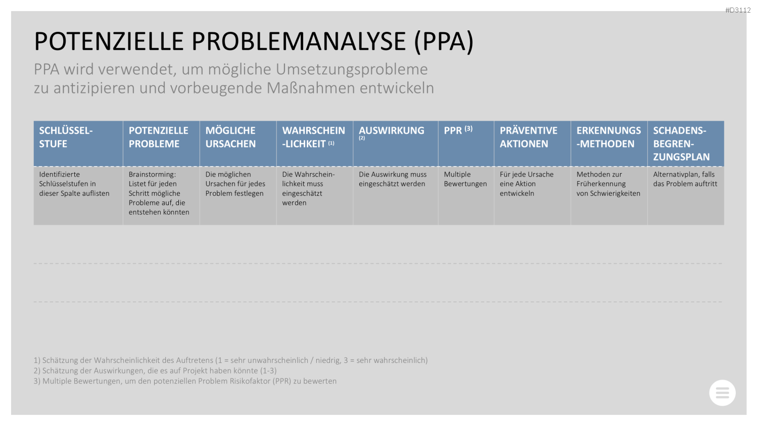 Qualitätsmanagement-Toolbox PowerPoint-Vorlage