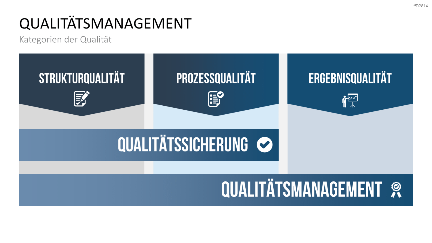Quality Auditing PowerPoint-Vorlage
