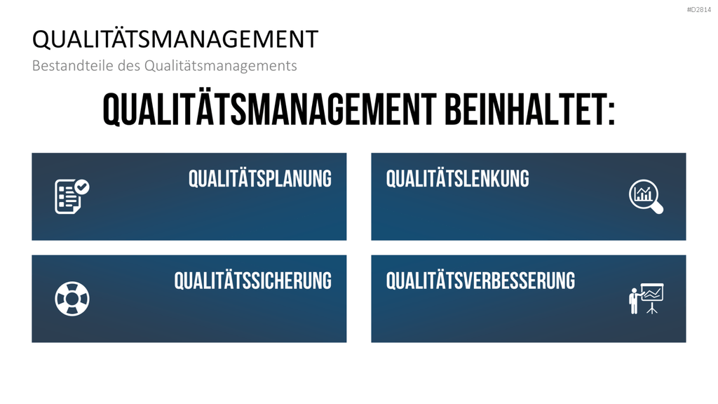 Quality Auditing PowerPoint-Vorlage