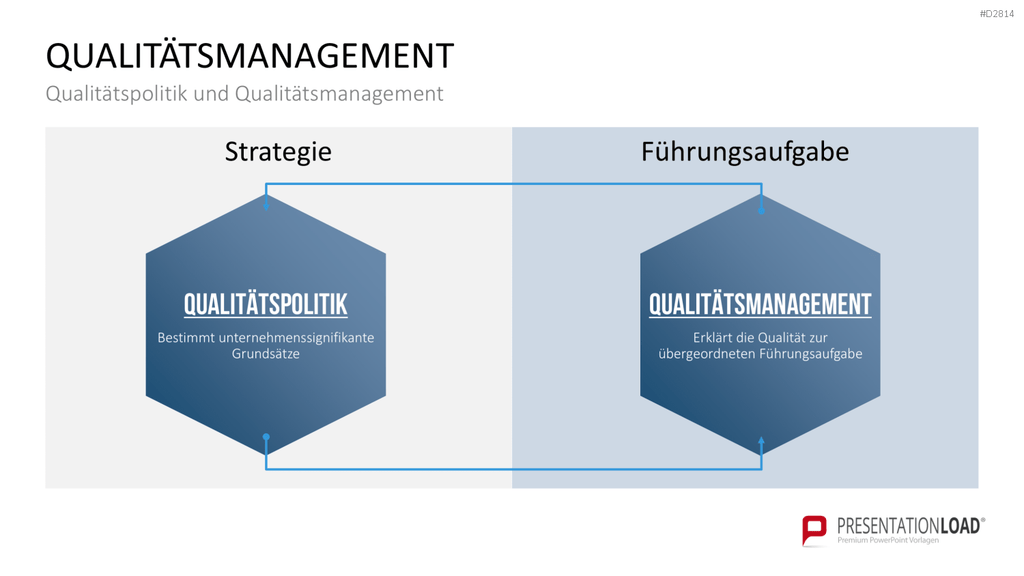 Quality Auditing PowerPoint-Vorlage