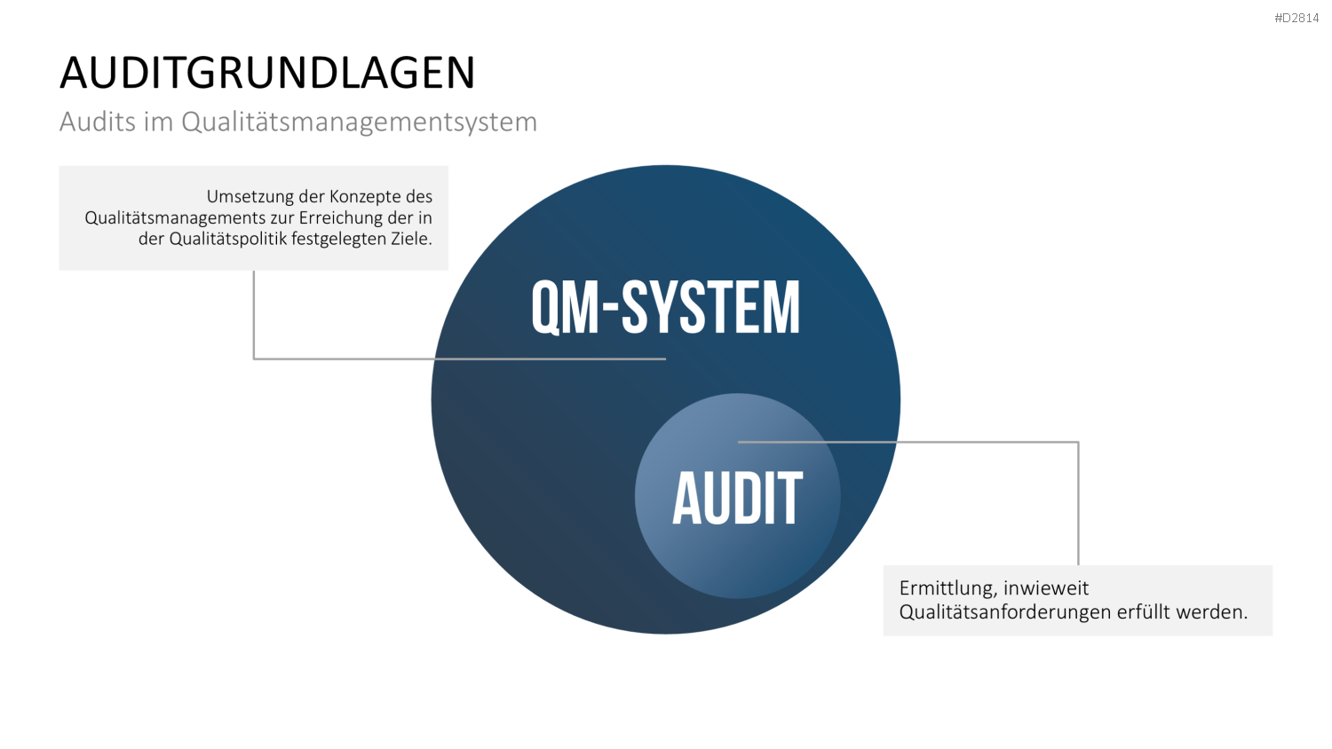 Quality Auditing PowerPoint-Vorlage