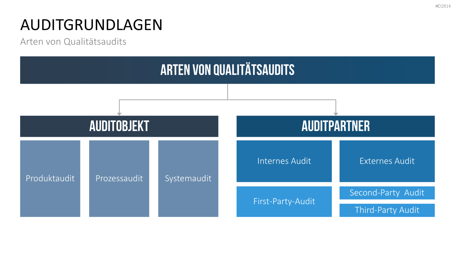 Quality Auditing PowerPoint-Vorlage