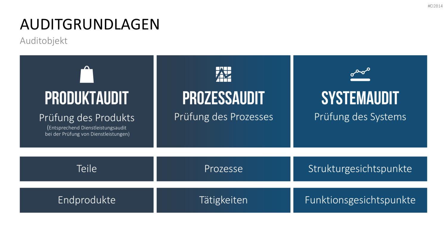 Quality Auditing PowerPoint-Vorlage