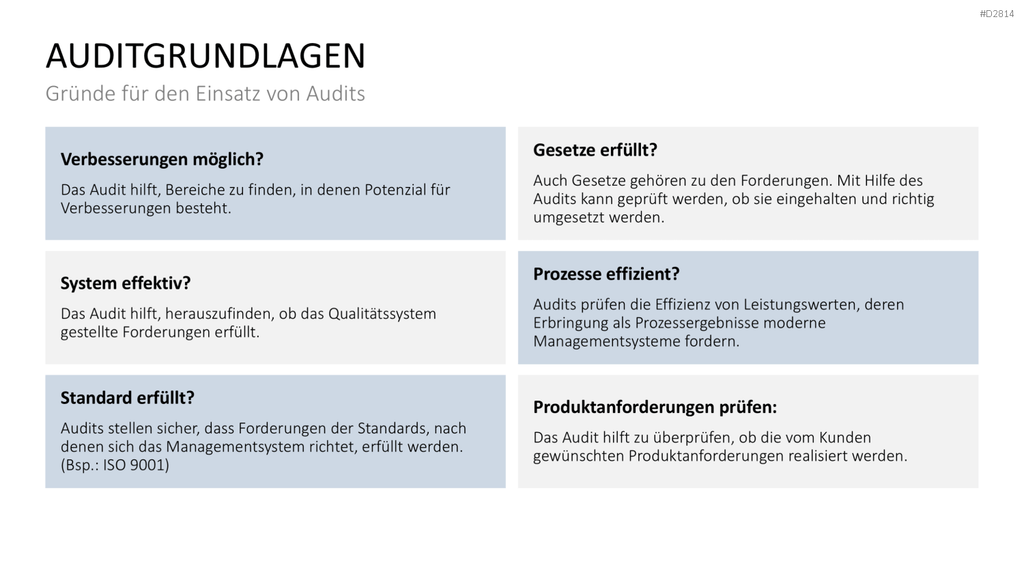 Quality Auditing PowerPoint-Vorlage