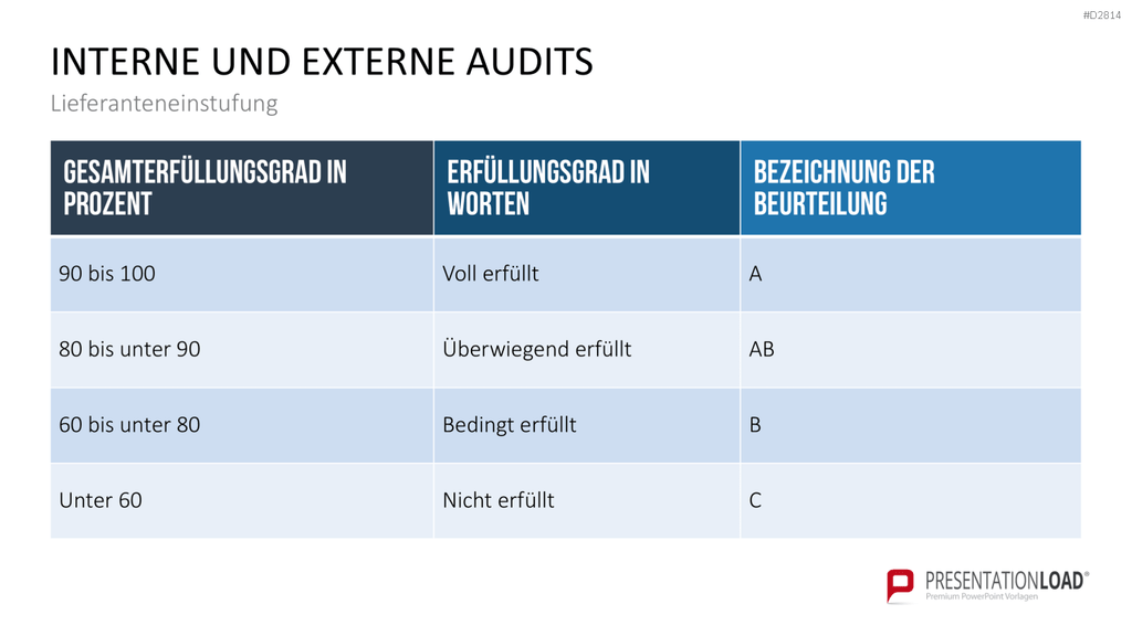 Quality Auditing PowerPoint-Vorlage