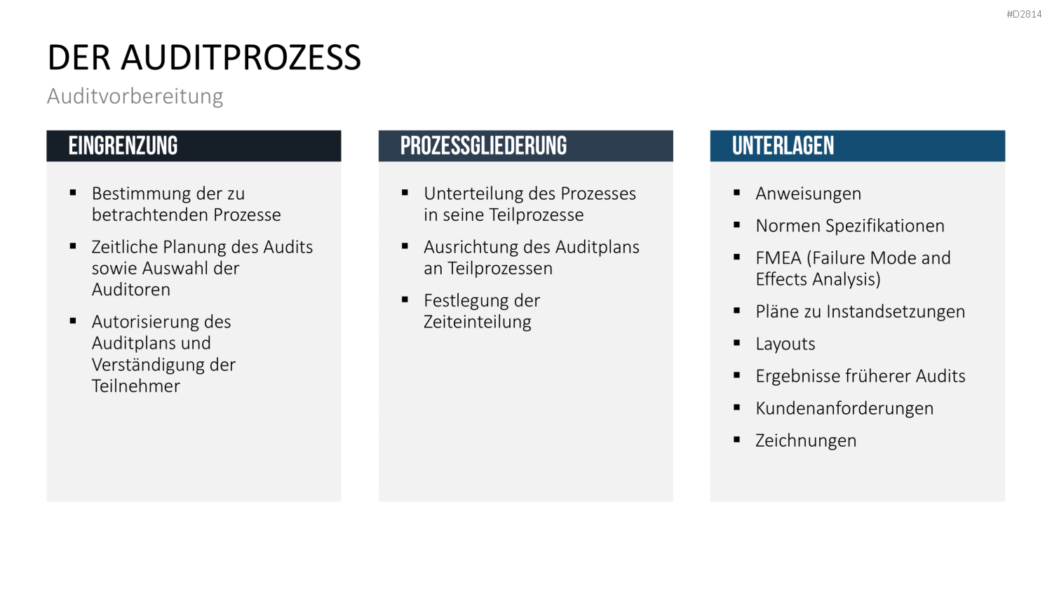Quality Auditing PowerPoint-Vorlage