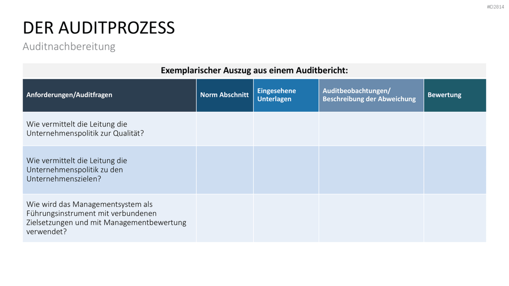 Quality Auditing PowerPoint-Vorlage