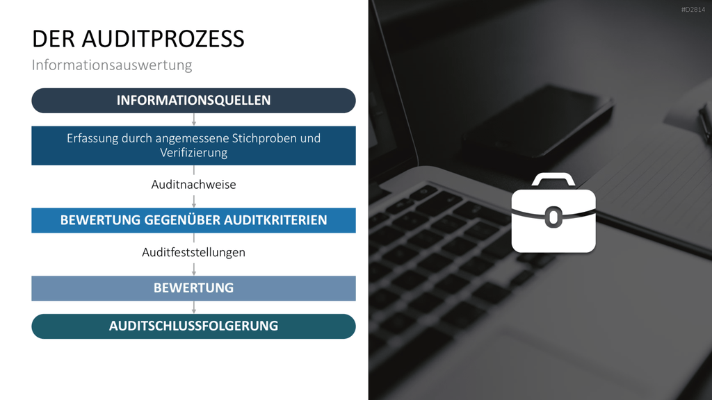 Quality Auditing PowerPoint-Vorlage