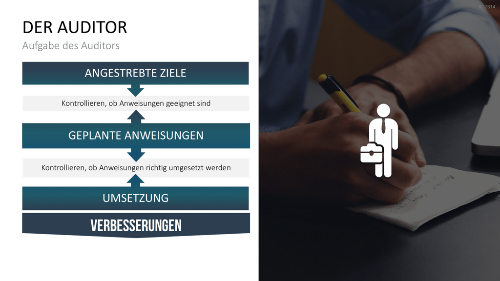 Quality Auditing PowerPoint-Vorlage