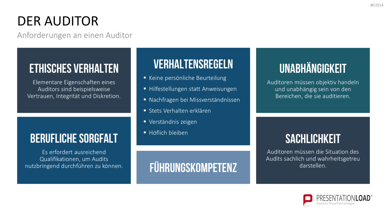 Quality Auditing PowerPoint-Vorlage