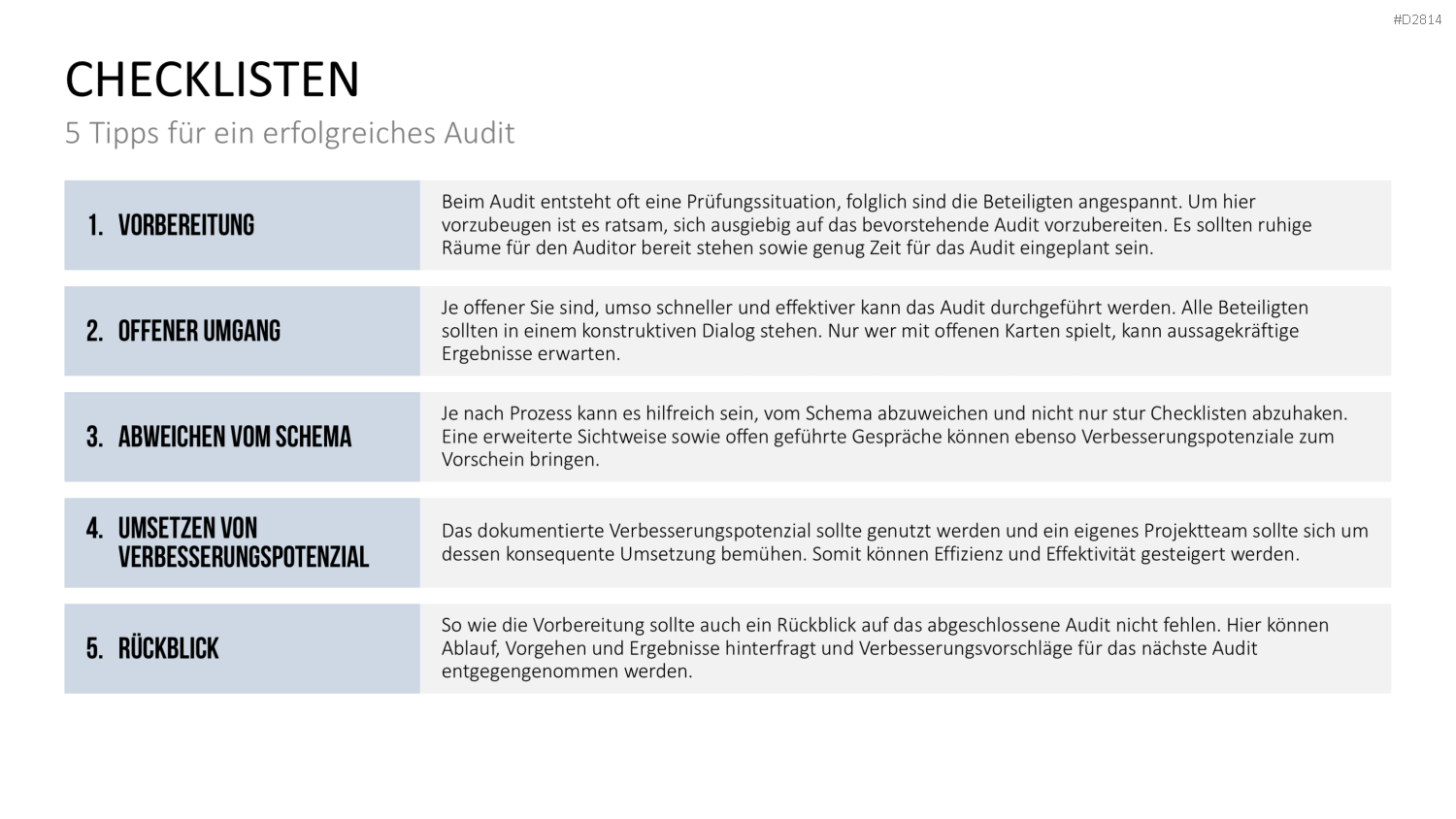 Quality Auditing PowerPoint-Vorlage