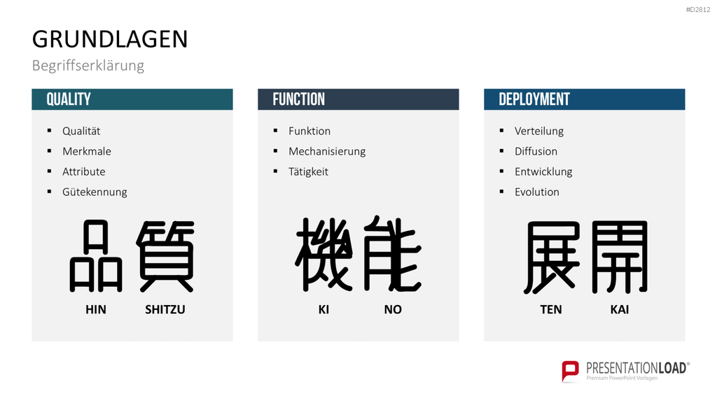Quality Function Deployment PowerPoint-Vorlage