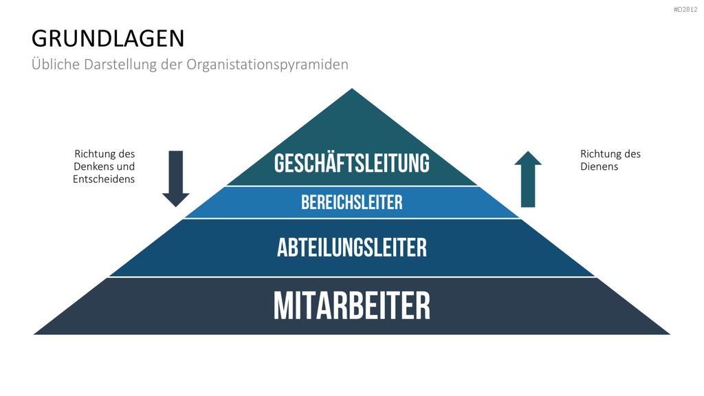 Quality Function Deployment PowerPoint-Vorlage