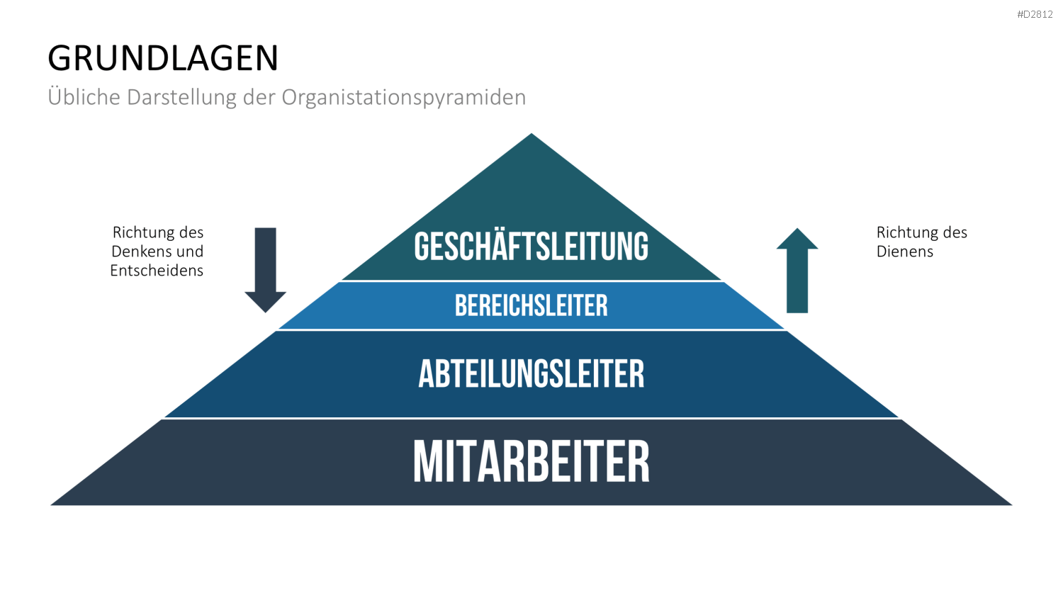 Quality Function Deployment PowerPoint-Vorlage