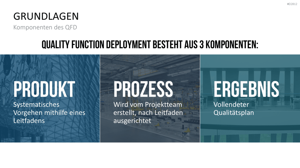 Quality Function Deployment PowerPoint-Vorlage