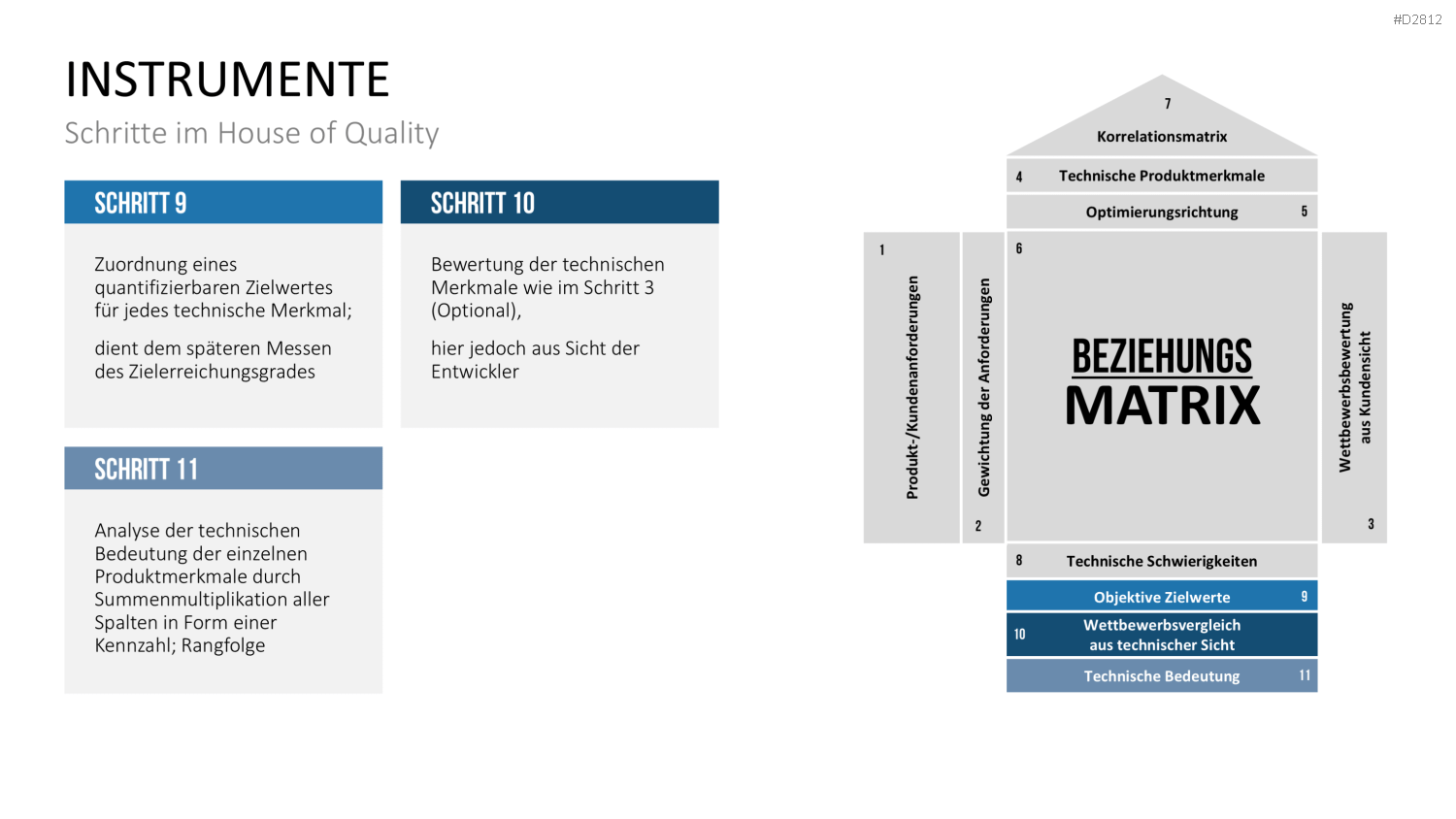Quality Function Deployment PowerPoint-Vorlage