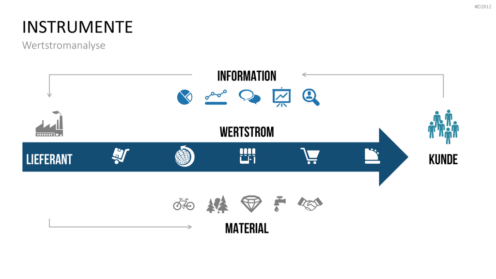 Quality Function Deployment PowerPoint-Vorlage