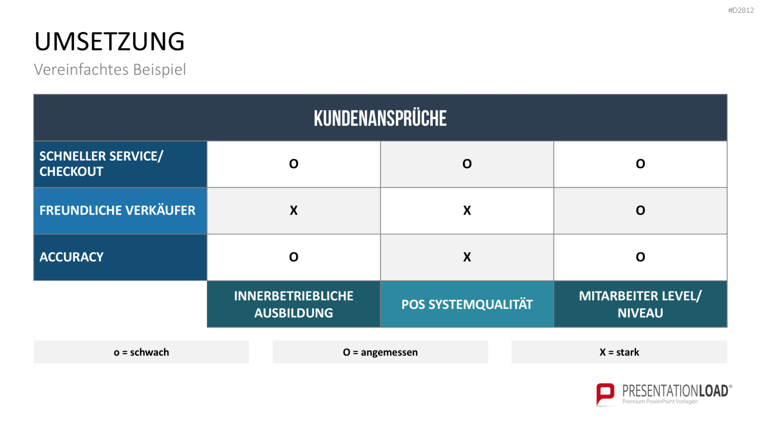 Quality Function Deployment PowerPoint-Vorlage