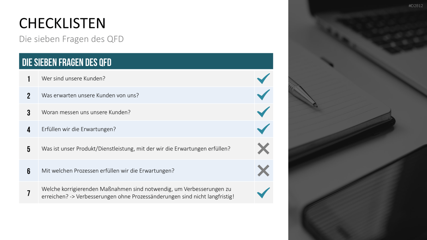 Quality Function Deployment PowerPoint-Vorlage