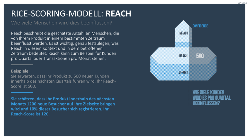 RICE/ICE-Scoring-Modell PowerPoint Vorlage