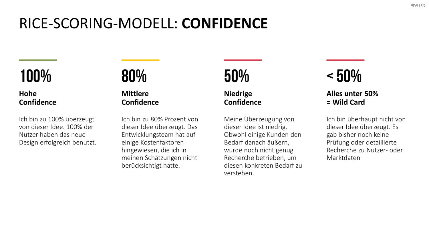 RICE/ICE-Scoring-Modell PowerPoint Vorlage