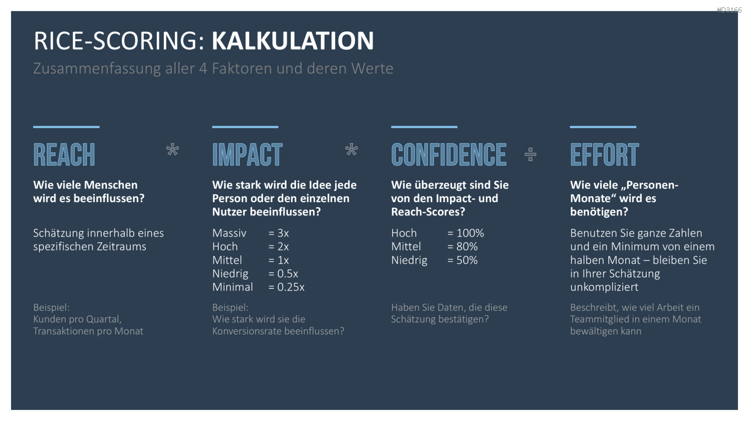 RICE/ICE-Scoring-Modell PowerPoint Vorlage