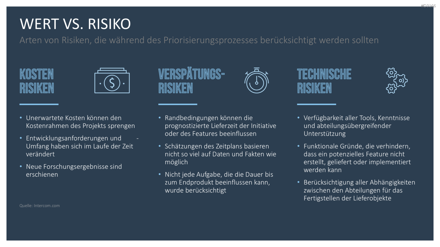 RICE/ICE-Scoring-Modell PowerPoint Vorlage