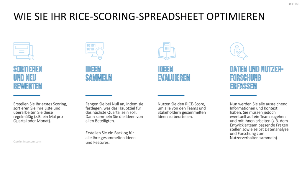 RICE/ICE-Scoring-Modell PowerPoint Vorlage