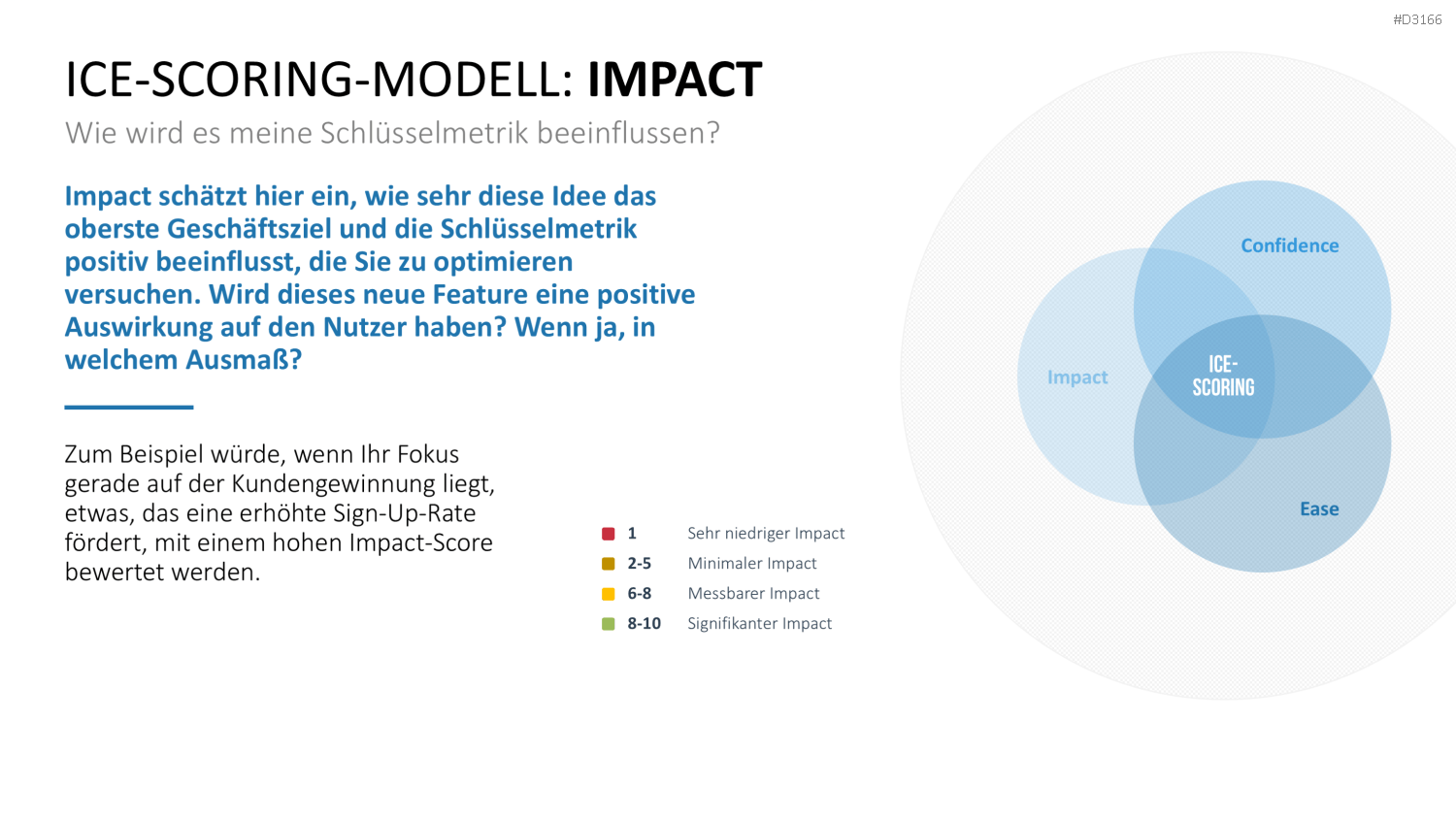 RICE/ICE-Scoring-Modell PowerPoint Vorlage