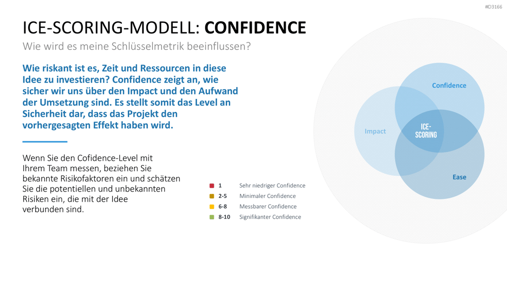 RICE/ICE-Scoring-Modell PowerPoint Vorlage