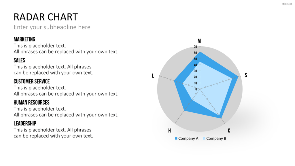 Netzdiagramme / Radar-Charts PowerPoint-Vorlage