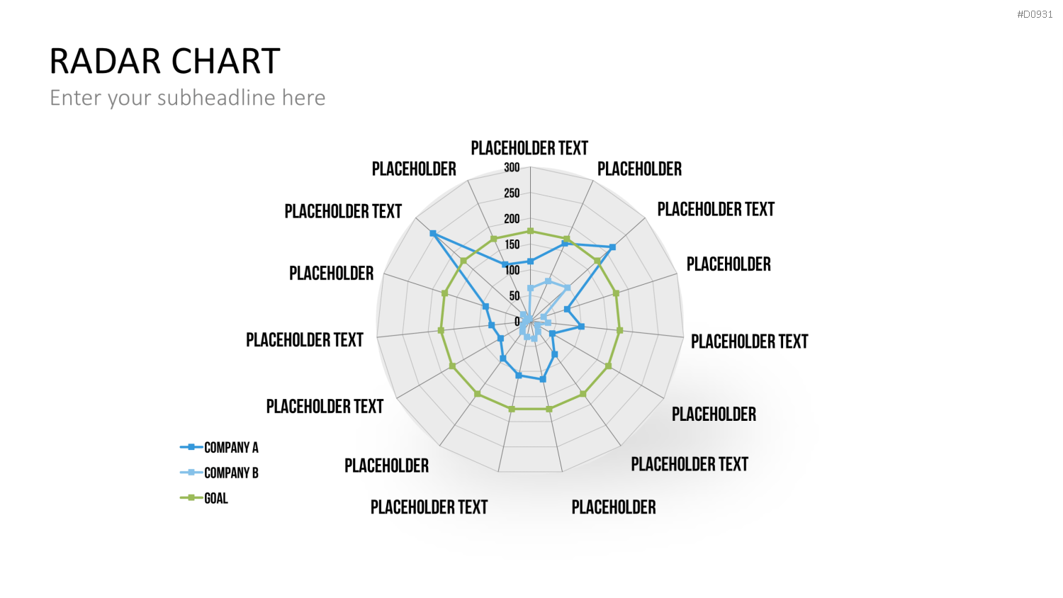 Netzdiagramme / Radar-Charts PowerPoint-Vorlage