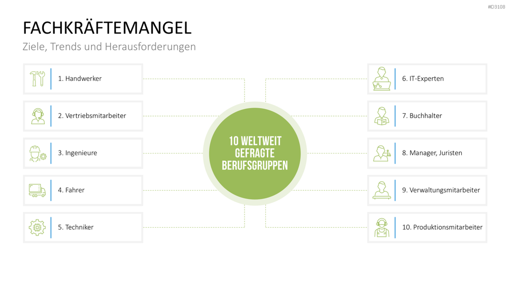 Recruiting PowerPoint-Vorlage