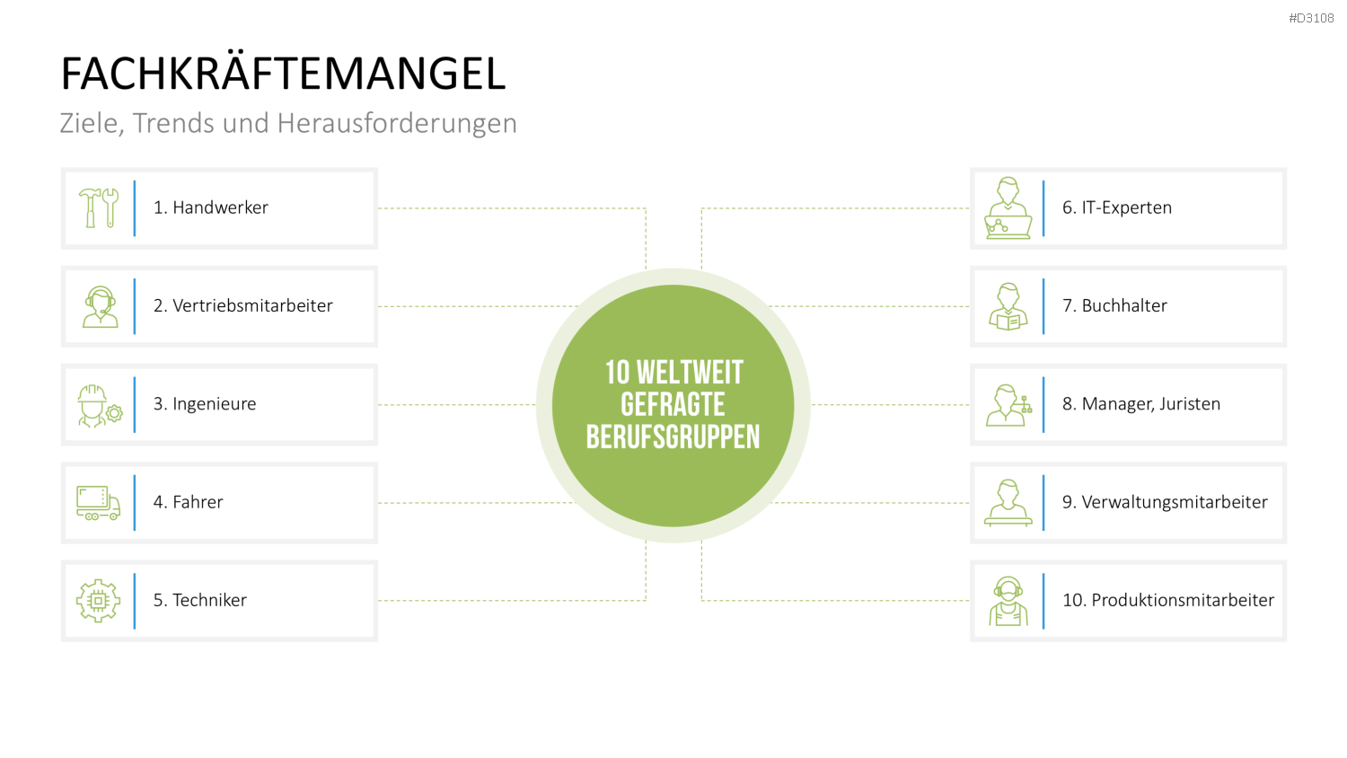Recruiting PowerPoint-Vorlage