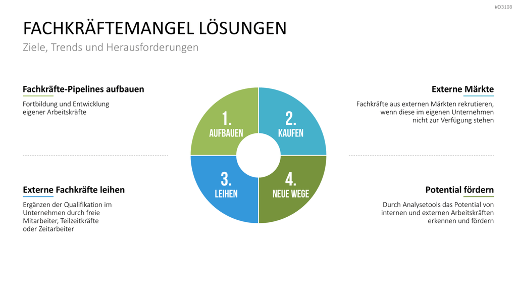 Recruiting PowerPoint-Vorlage
