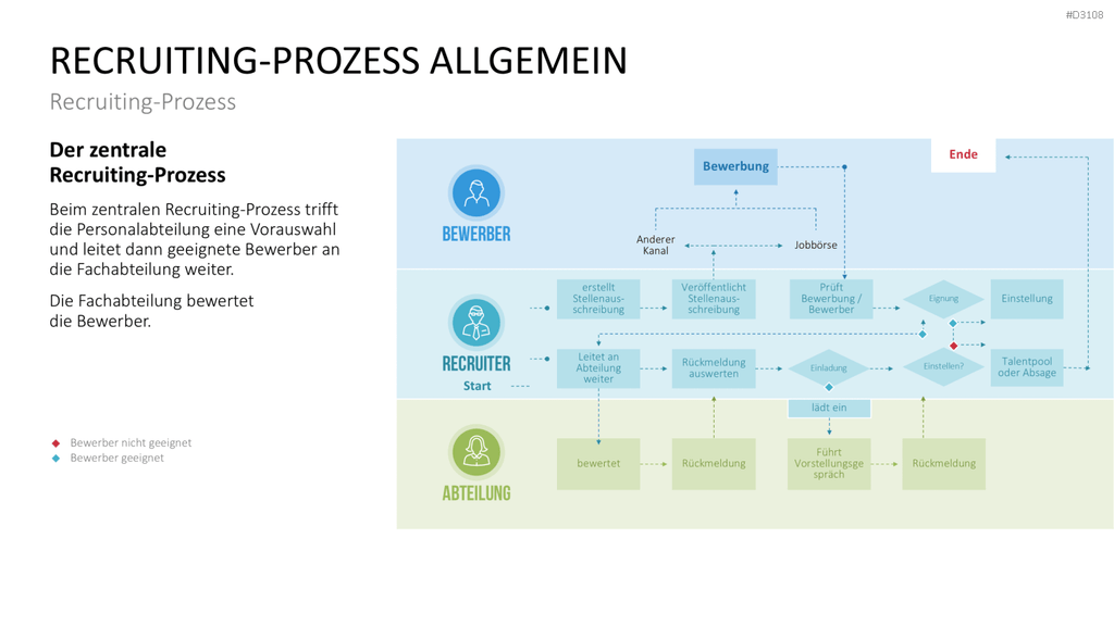 Recruiting PowerPoint-Vorlage
