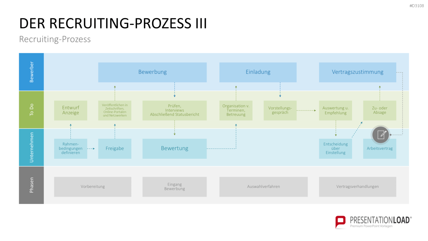 Recruiting PowerPoint-Vorlage